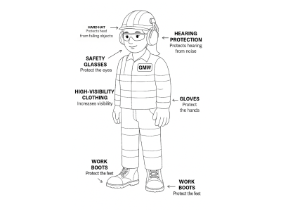 Female - PPE